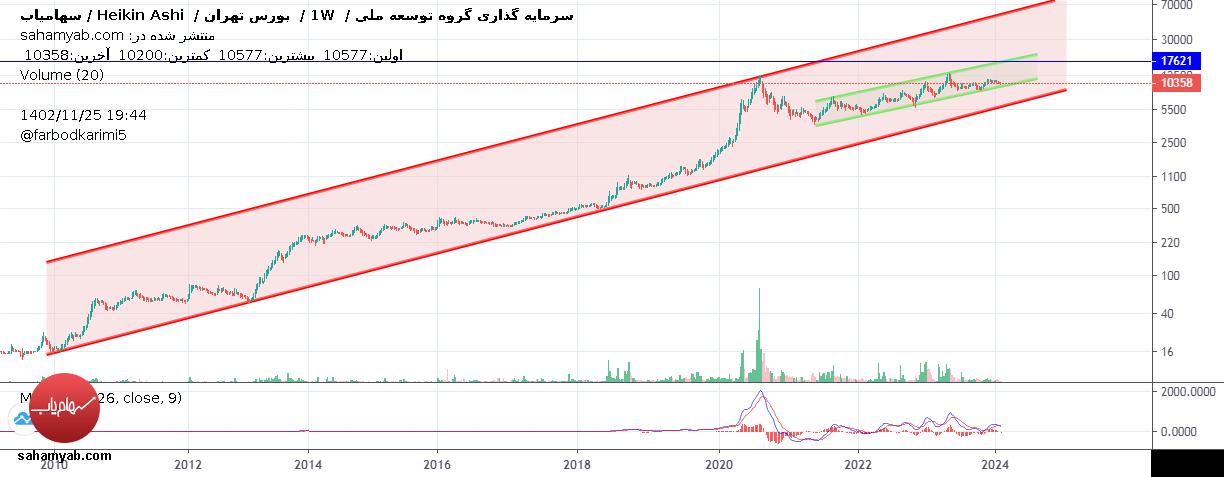 خریدوبانک،تکنیکال،فربد کریمی