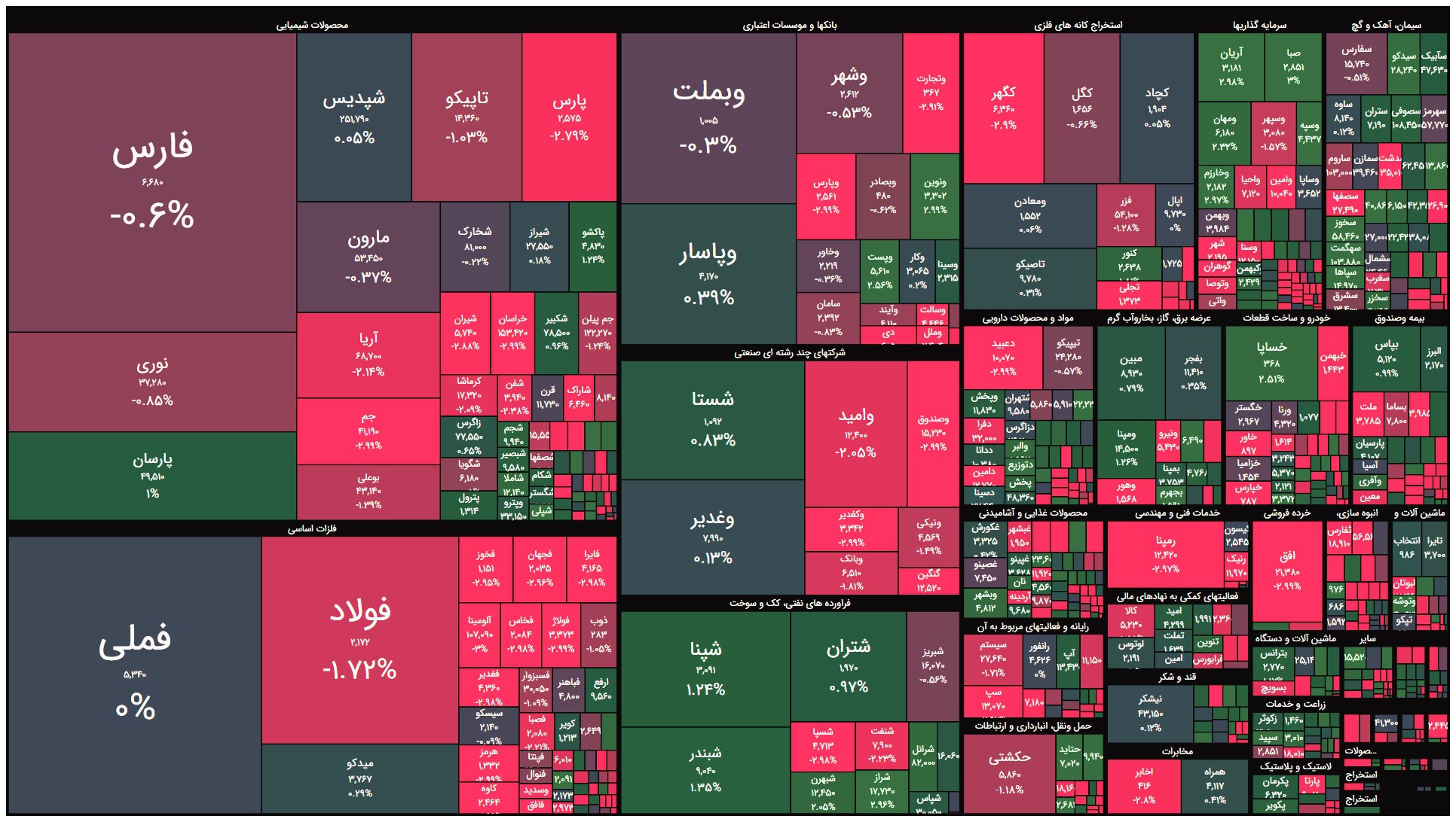 analysis_chart