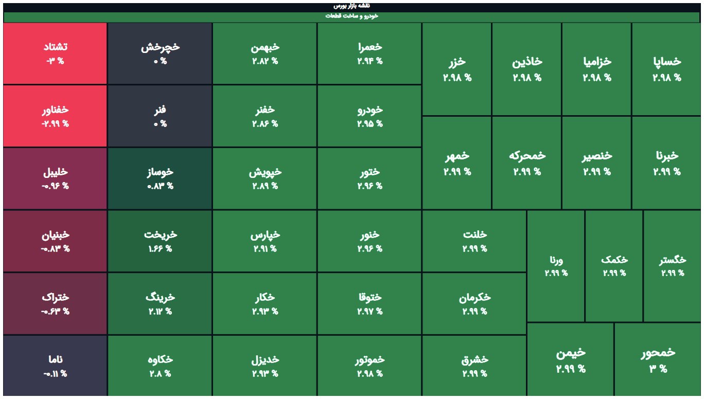 analysis_chart