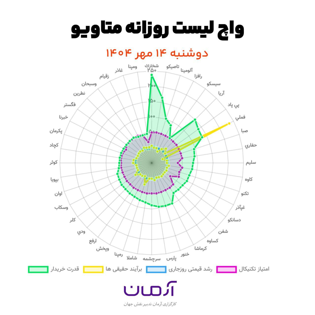analysis_chart