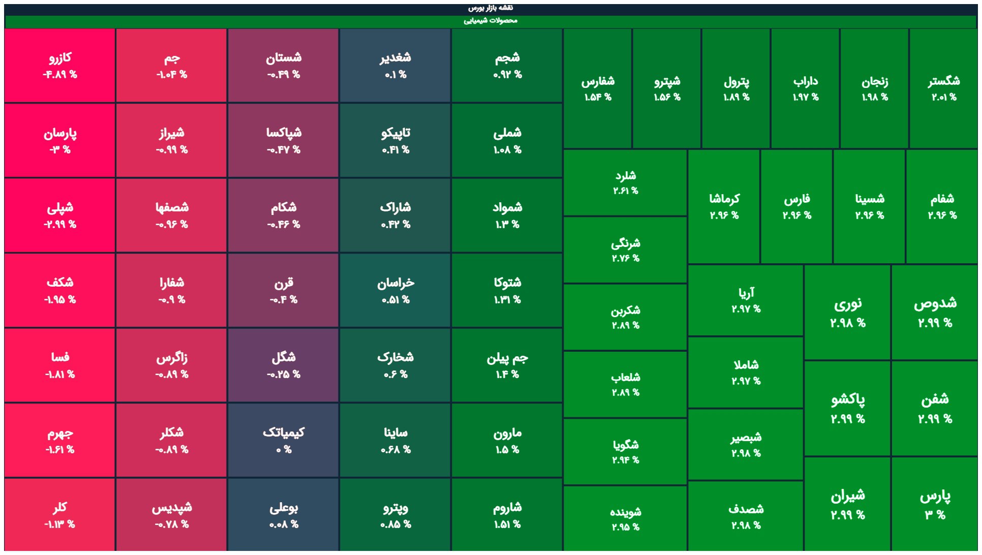 analysis_chart