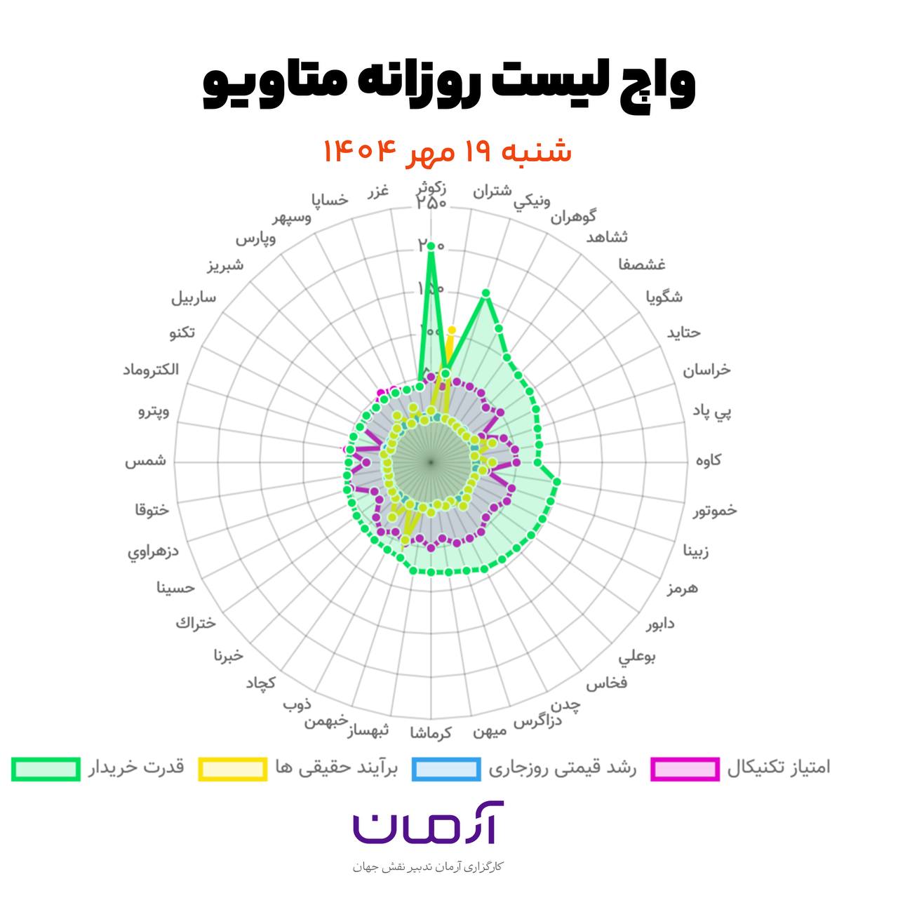 analysis_chart