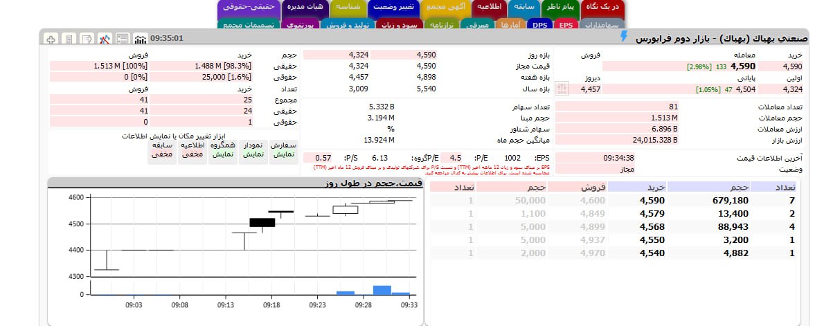 analysis_chart