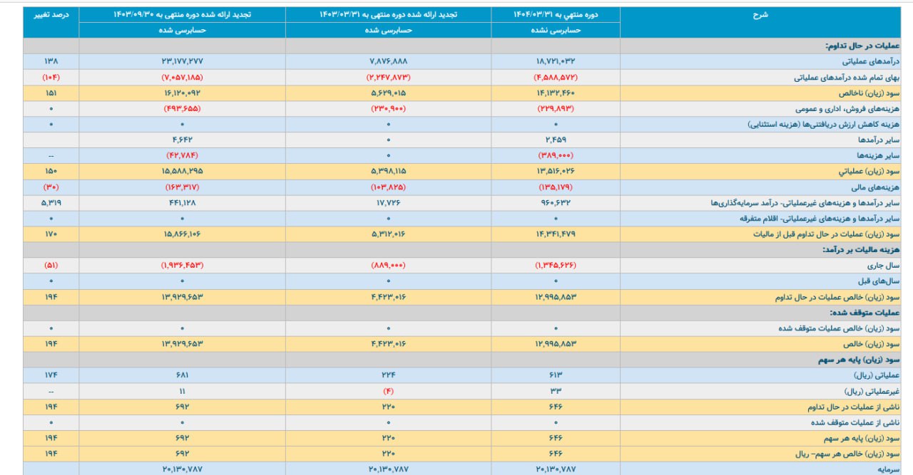 analysis_chart