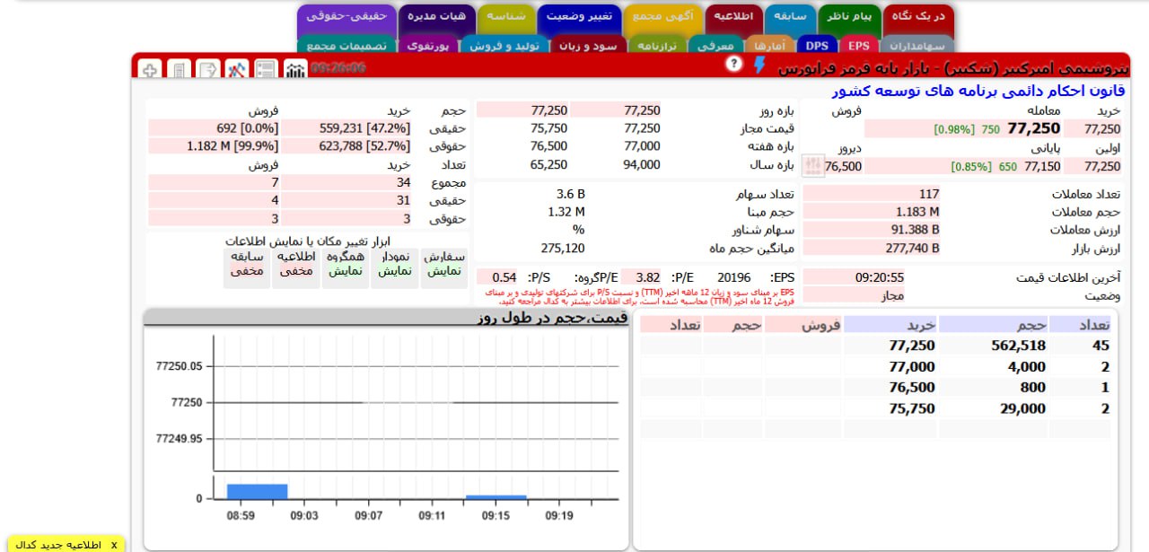 analysis_chart