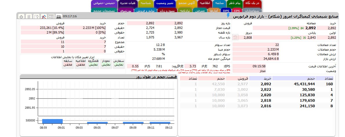 analysis_chart