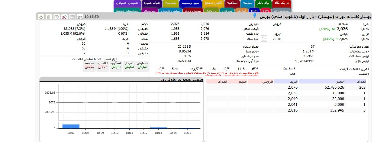 analysis_chart