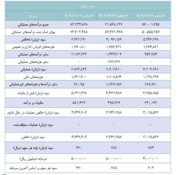analysis_chart