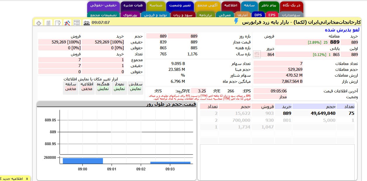 analysis_chart