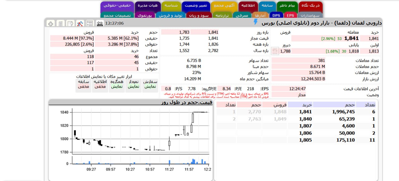 analysis_chart