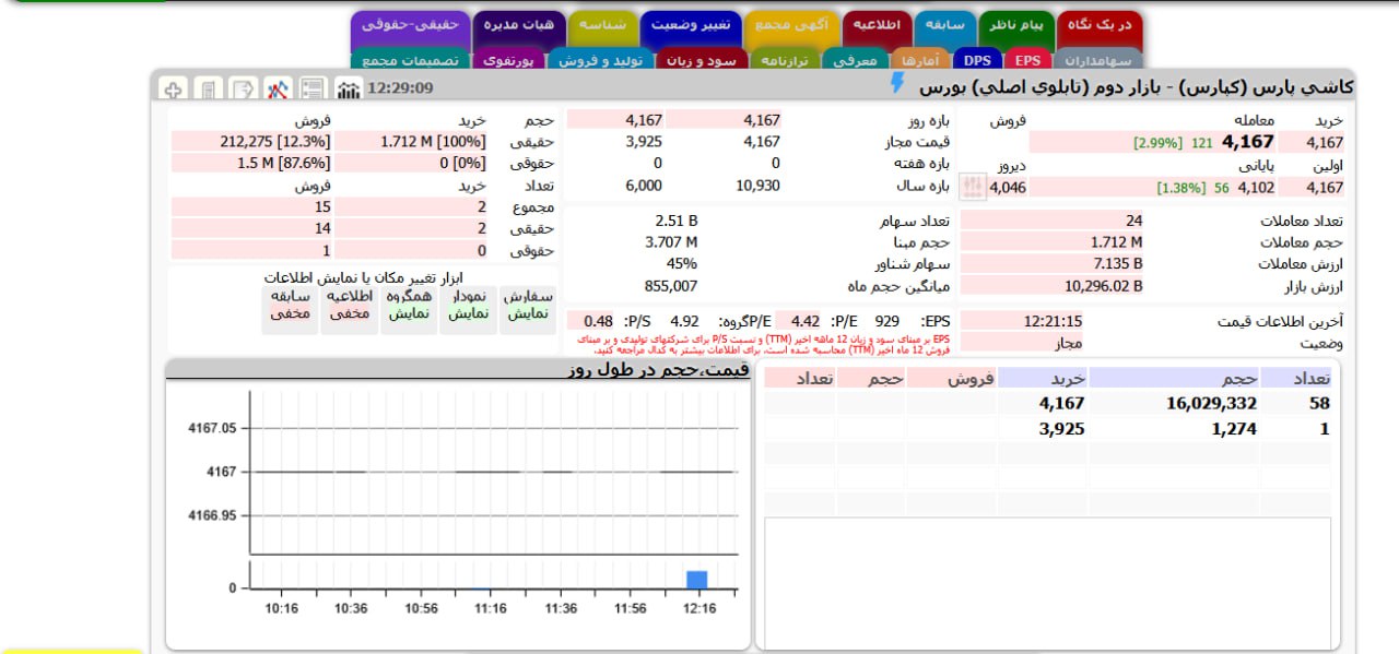 analysis_chart