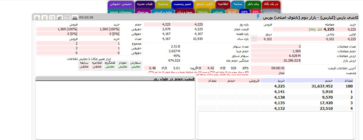 analysis_chart