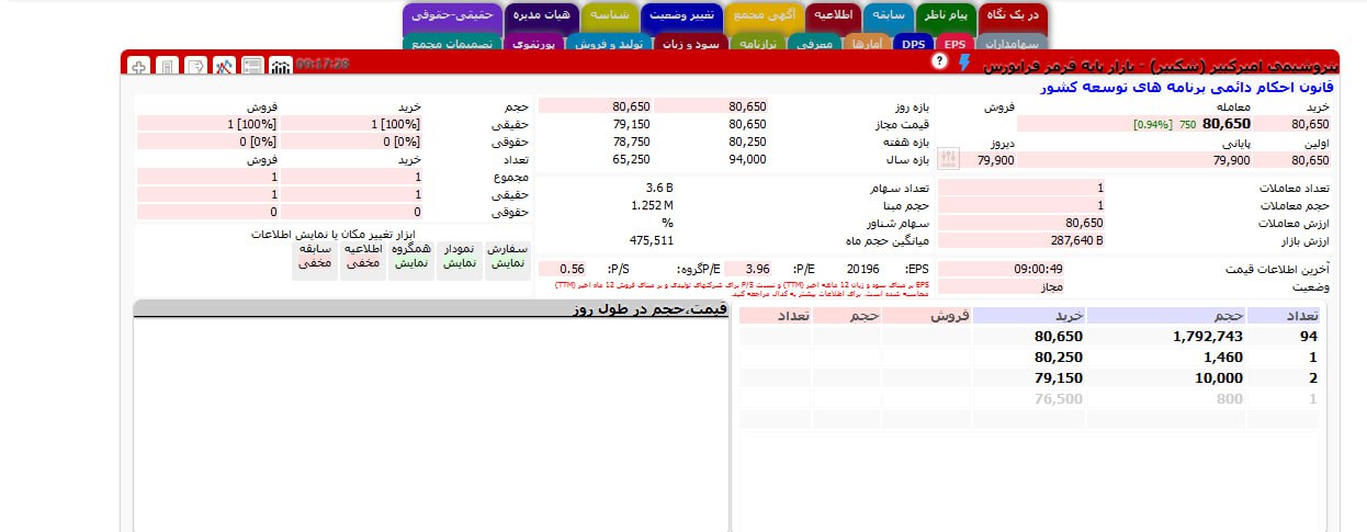 analysis_chart