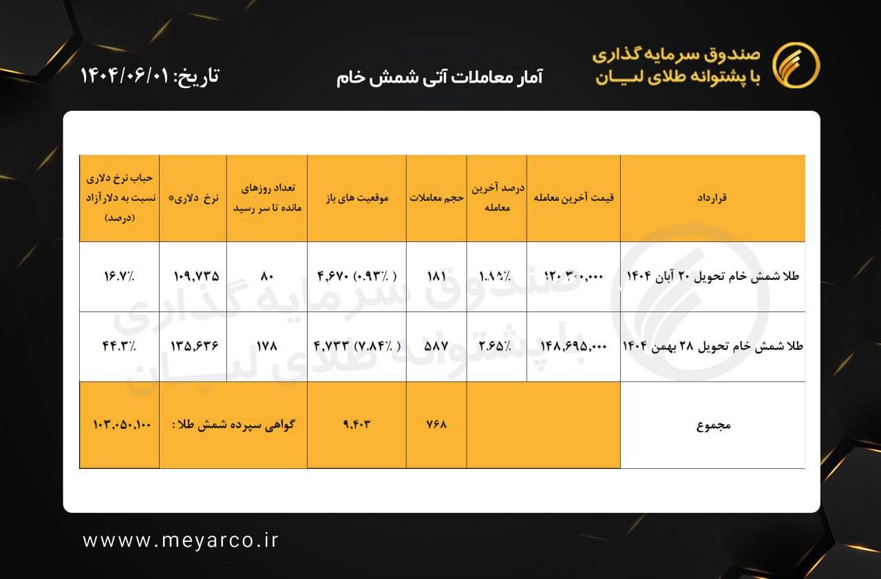 analysis_chart