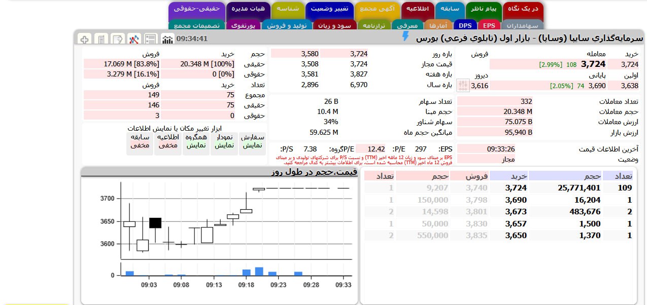 analysis_chart