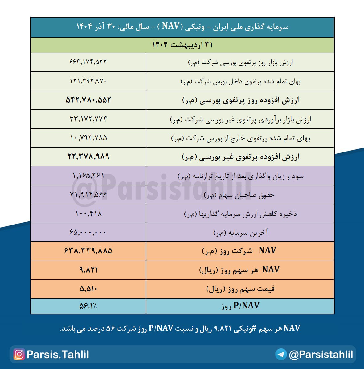 analysis_chart