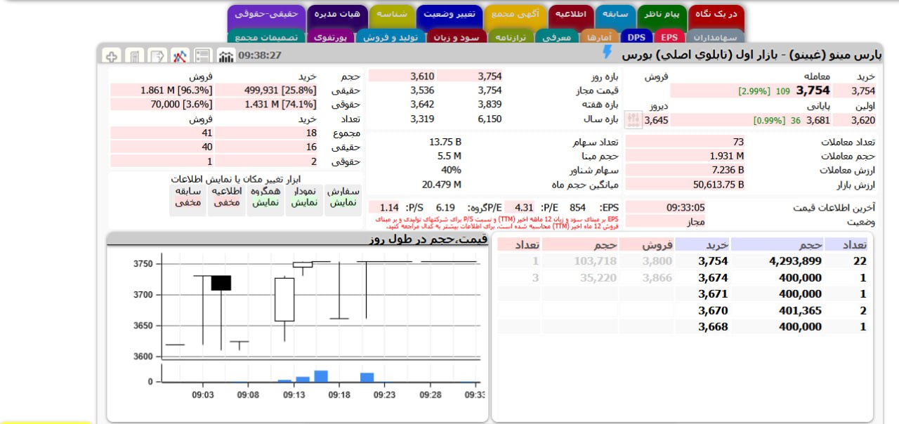 analysis_chart