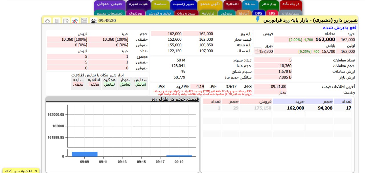 analysis_chart