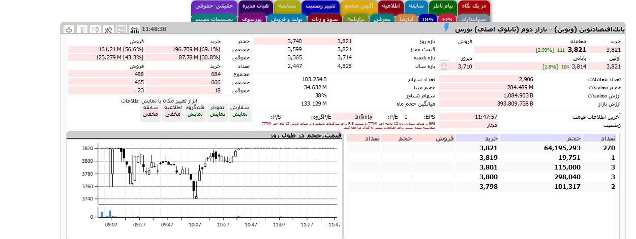 analysis_chart