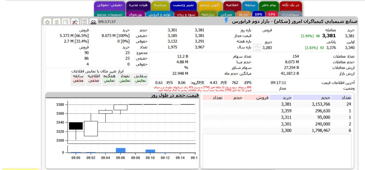 analysis_chart