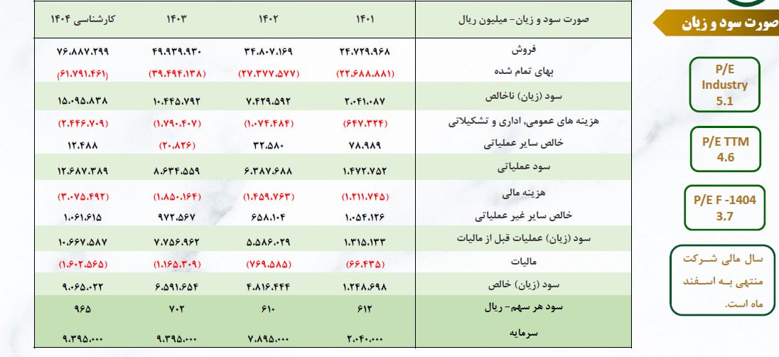 analysis_chart