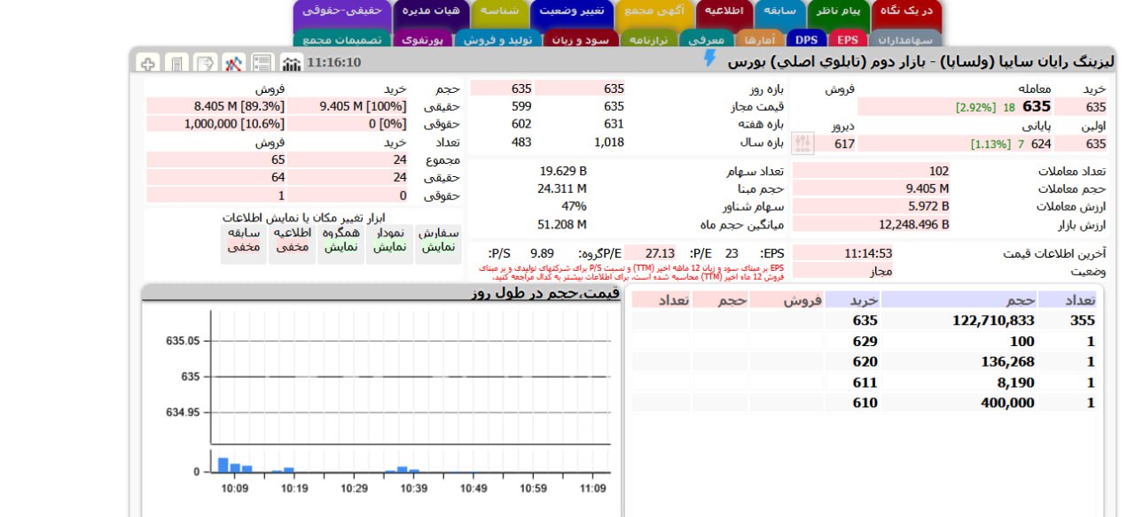 analysis_chart