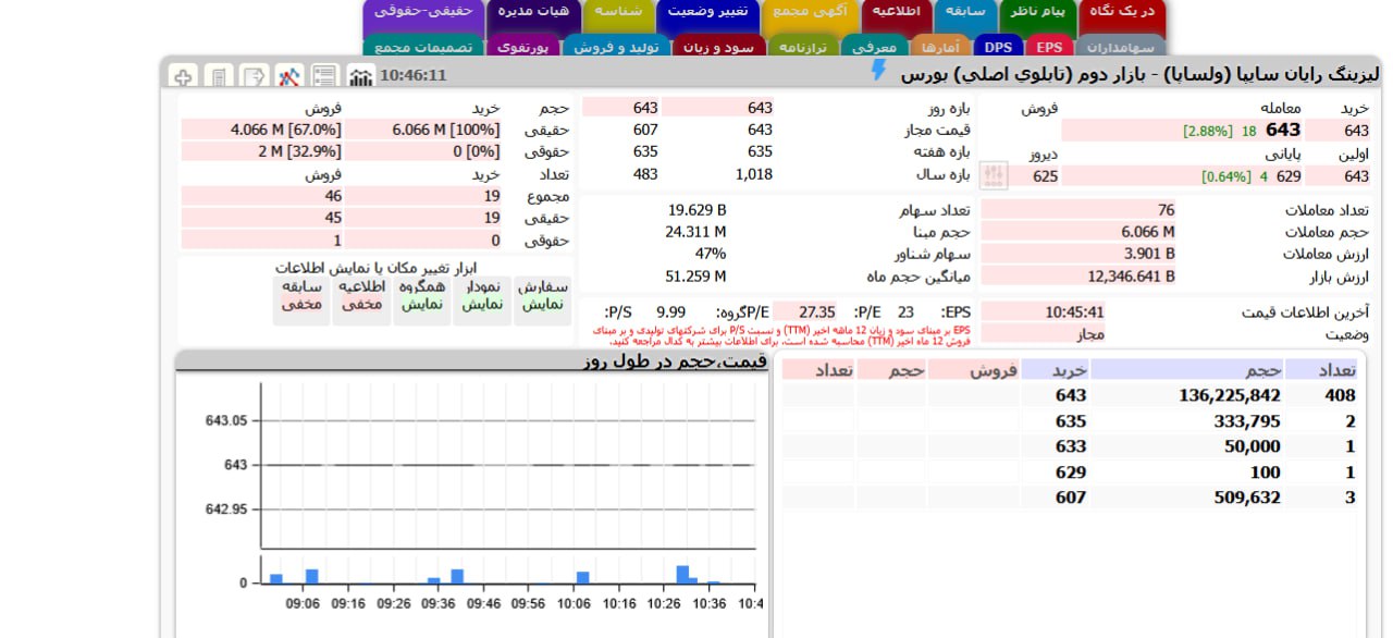 analysis_chart
