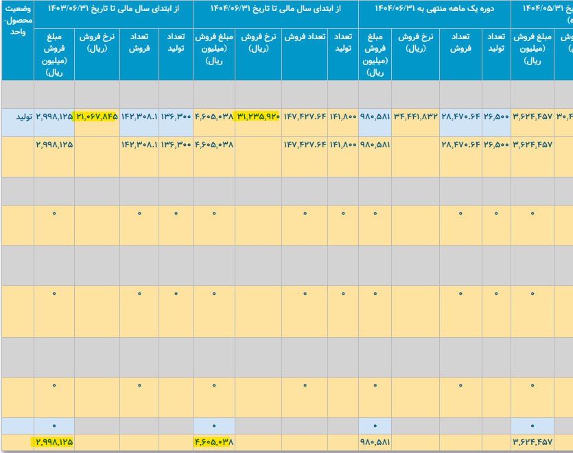 analysis_chart