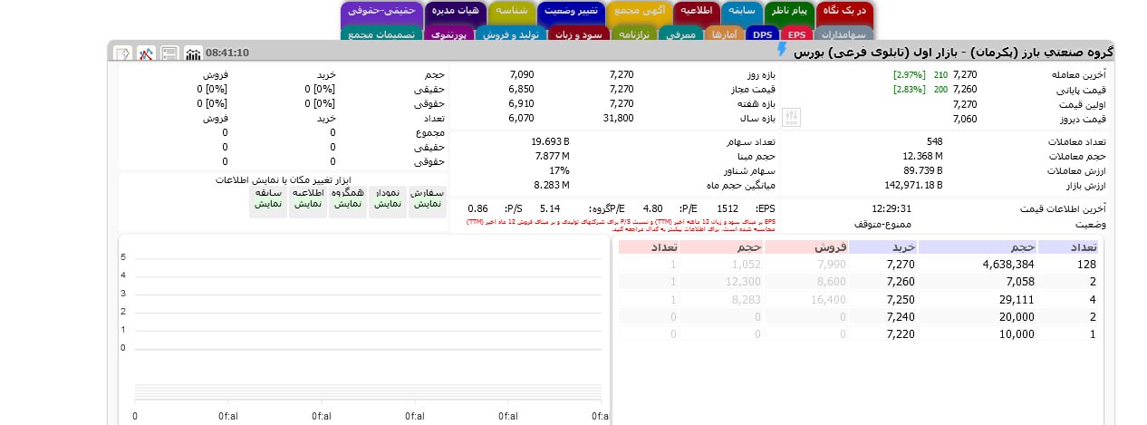 analysis_chart