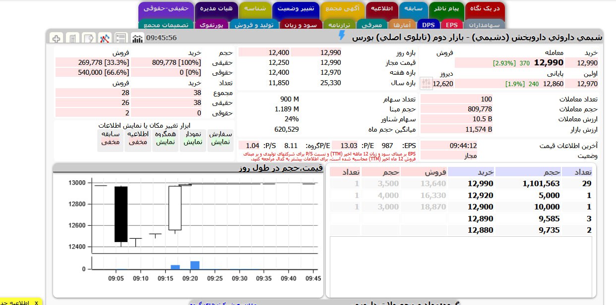 analysis_chart