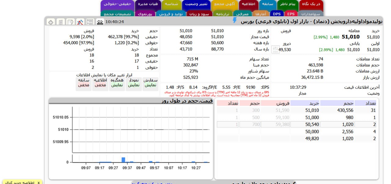 analysis_chart