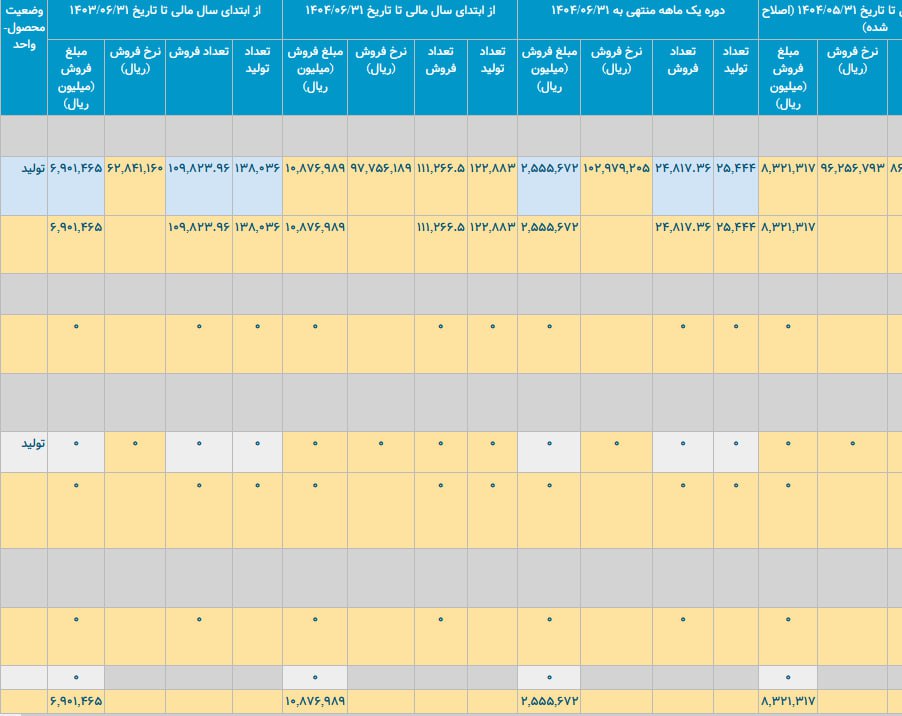 analysis_chart