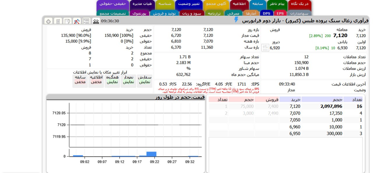 analysis_chart