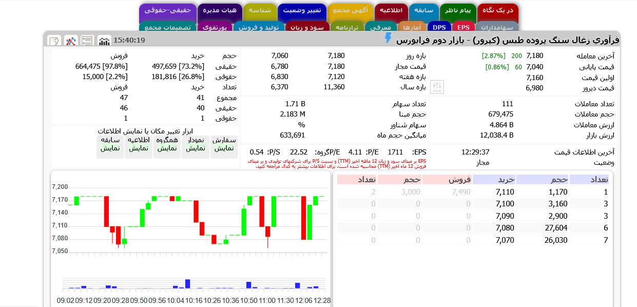 analysis_chart