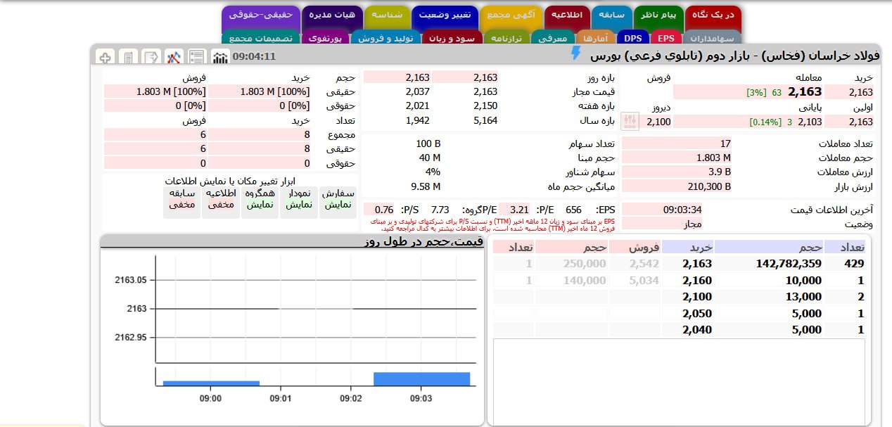 analysis_chart