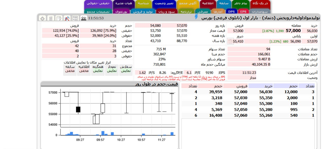 analysis_chart