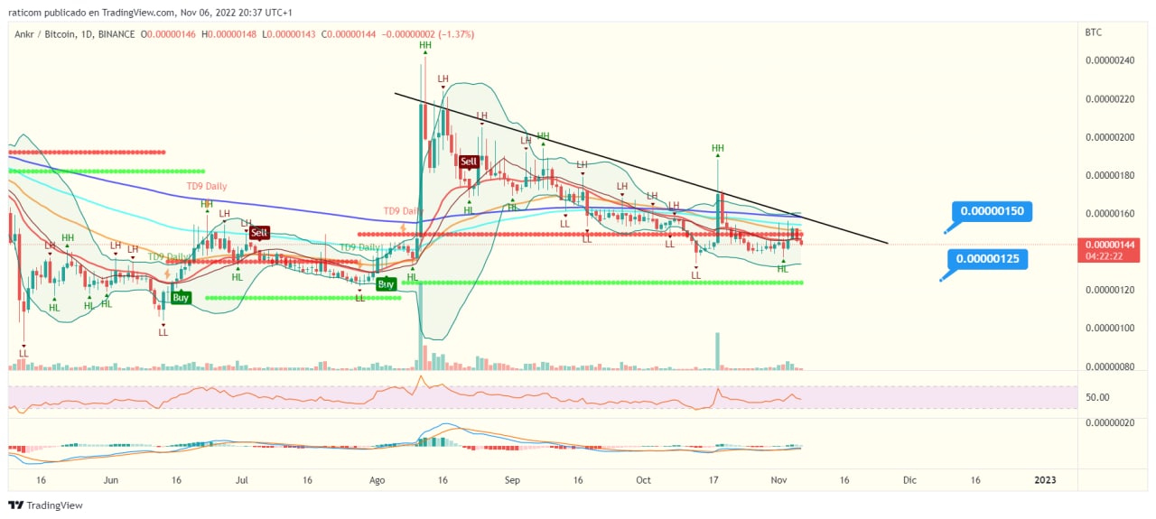 analysis_chart