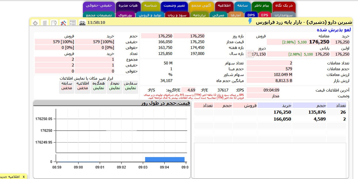 analysis_chart