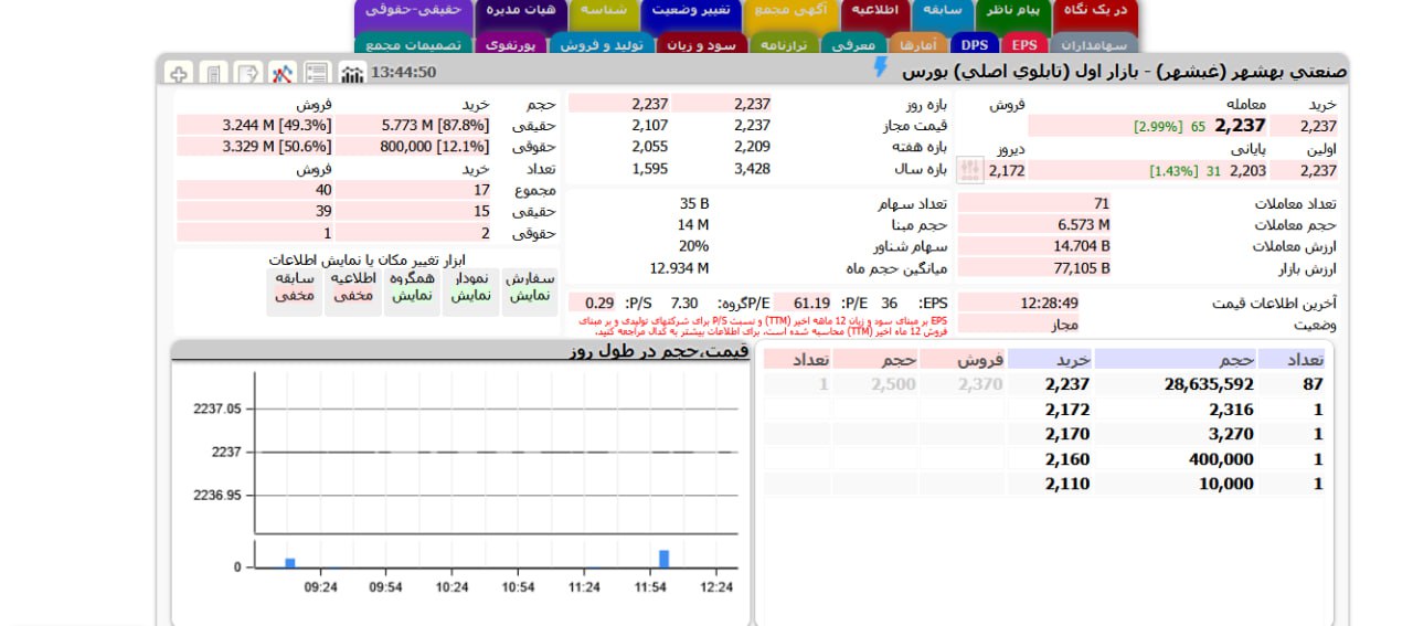 analysis_chart