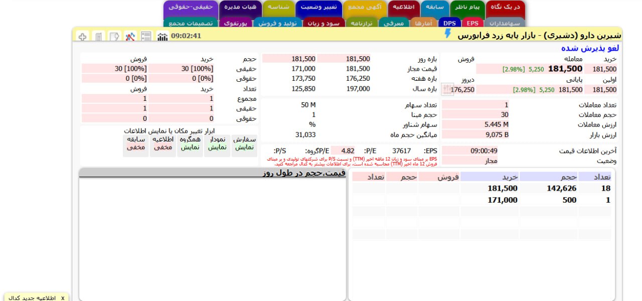 analysis_chart