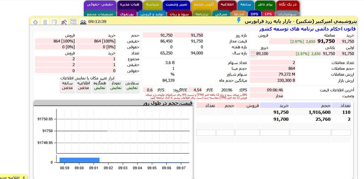 analysis_chart