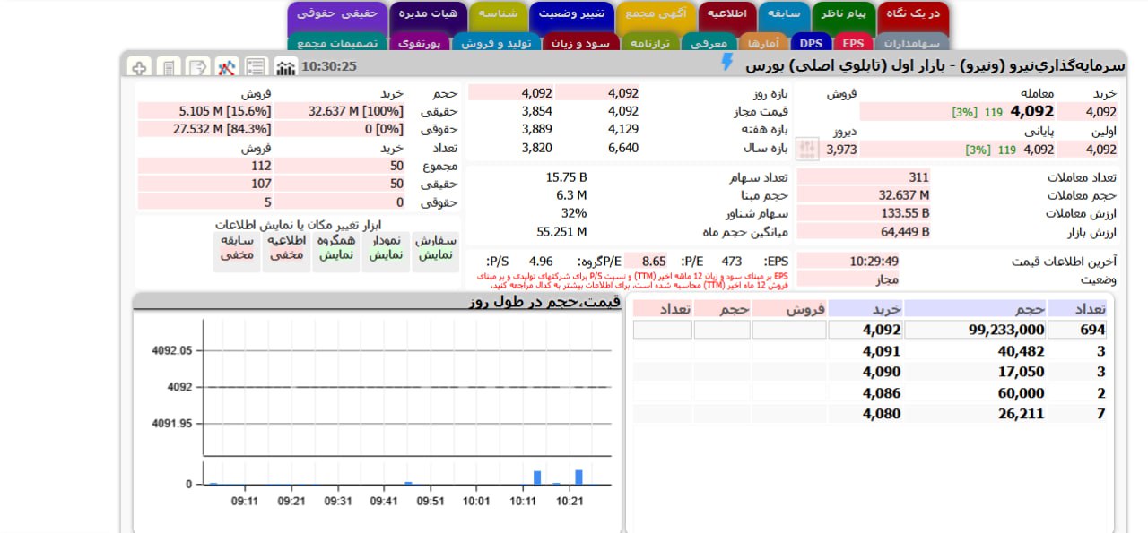 analysis_chart