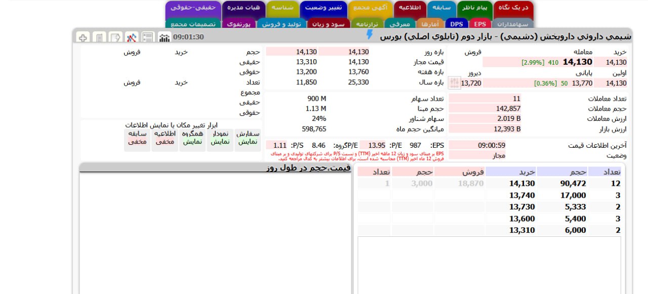 analysis_chart