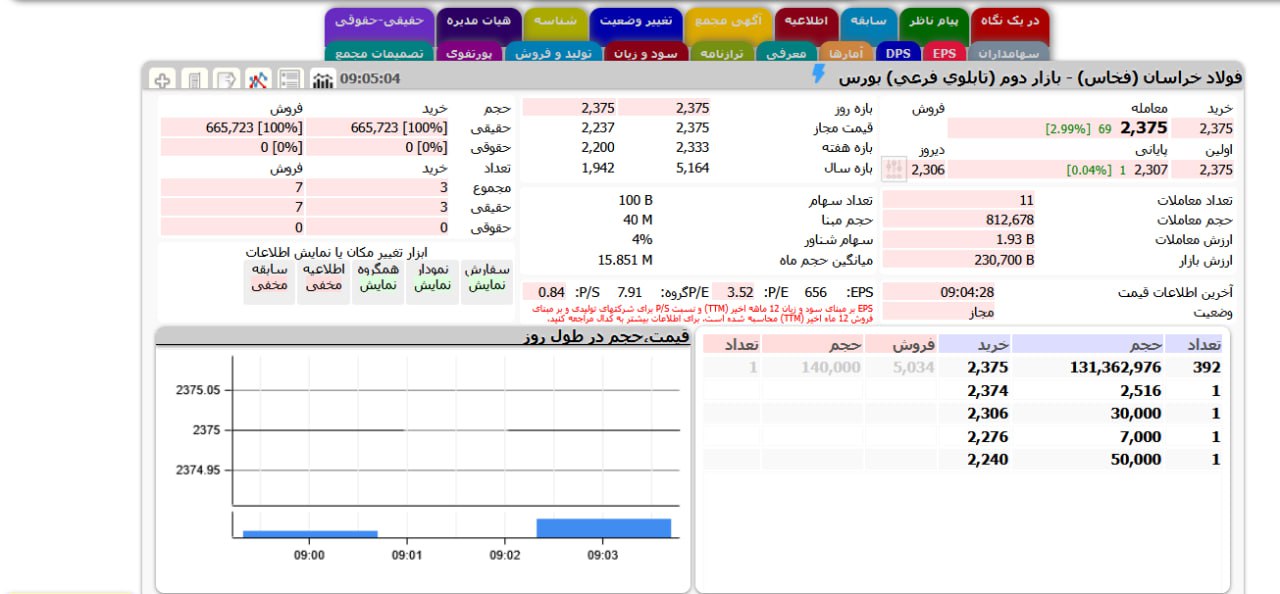 analysis_chart