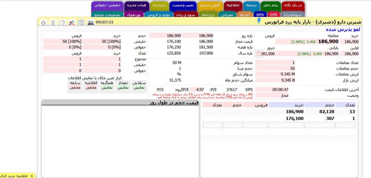 analysis_chart