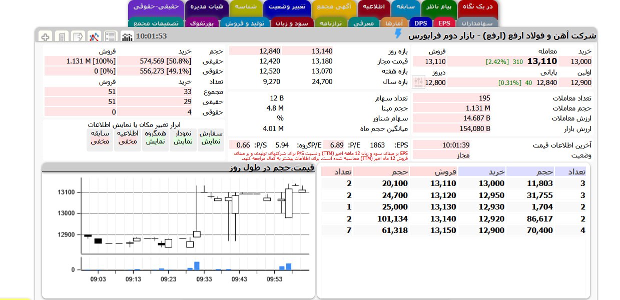 analysis_chart
