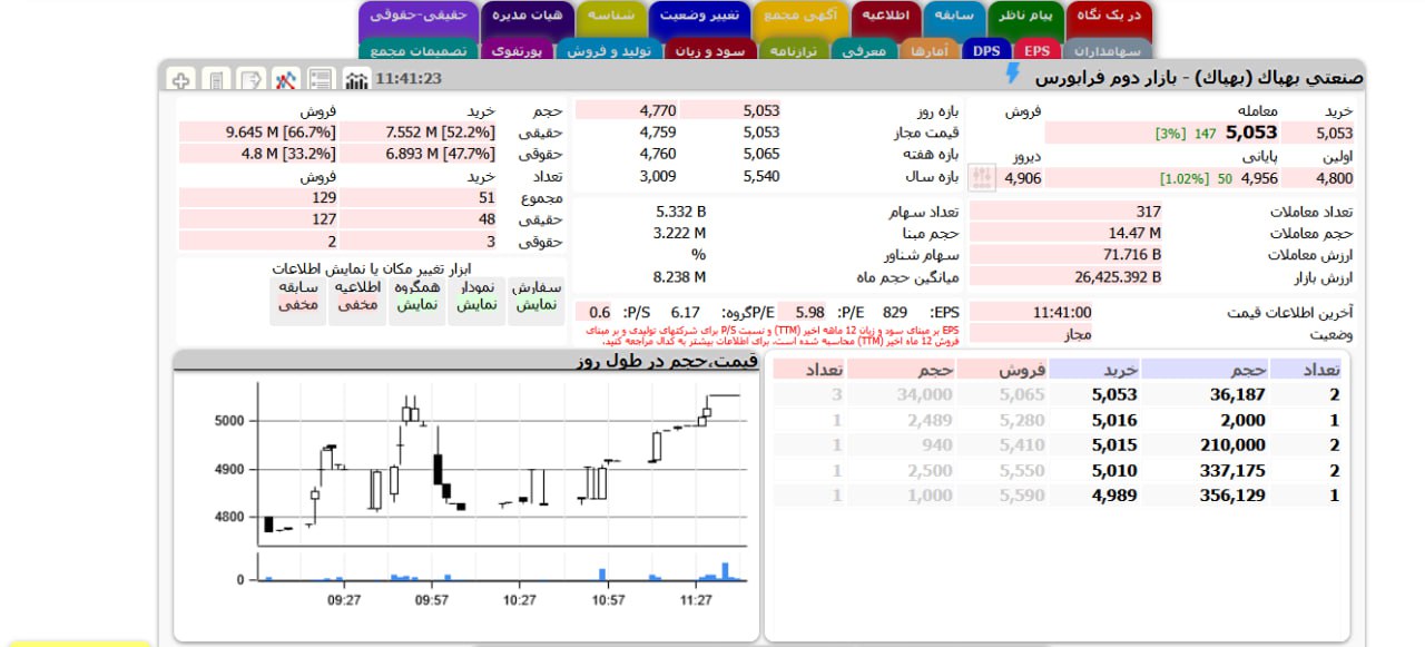 analysis_chart