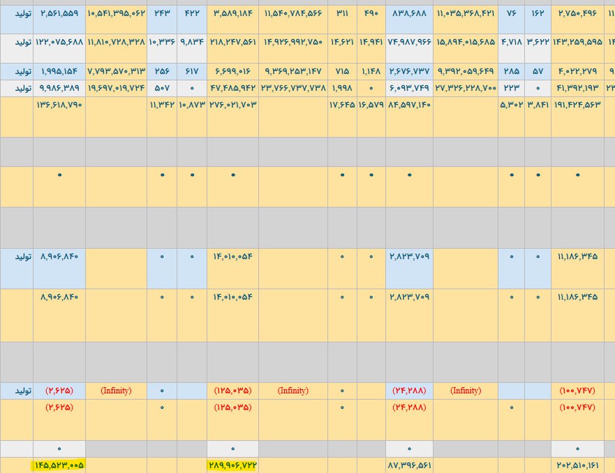 analysis_chart