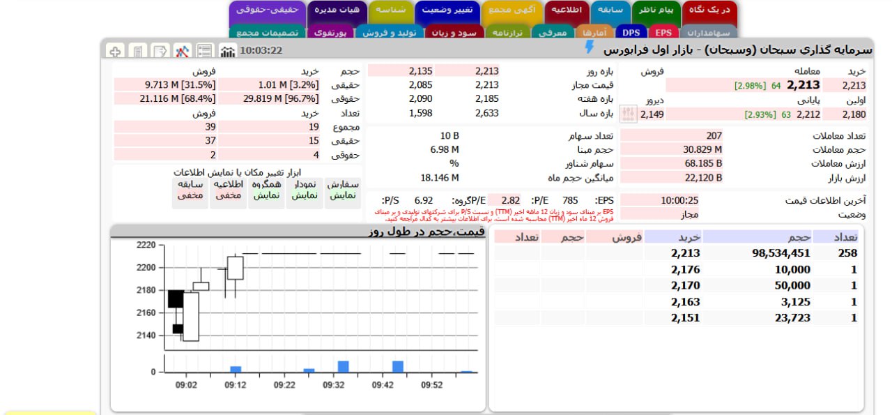 analysis_chart