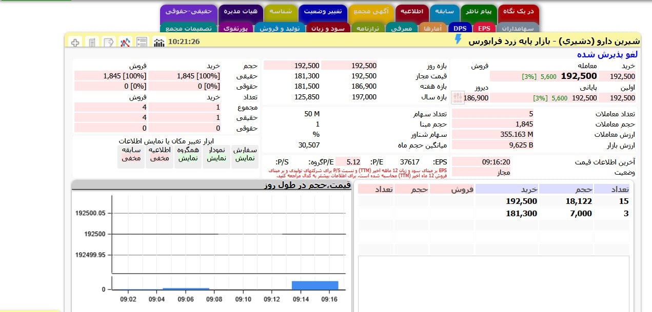 analysis_chart